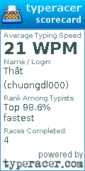 Scorecard for user chuongdl000