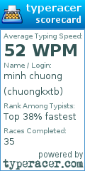 Scorecard for user chuongkxtb