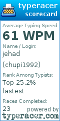 Scorecard for user chupi1992