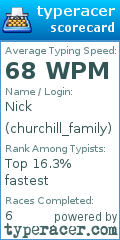 Scorecard for user churchill_family