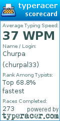 Scorecard for user churpal33