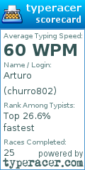 Scorecard for user churro802