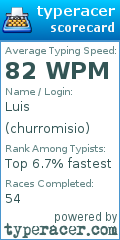 Scorecard for user churromisio