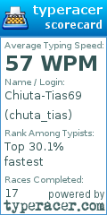 Scorecard for user chuta_tias
