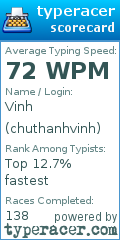 Scorecard for user chuthanhvinh