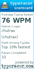 Scorecard for user chutrax