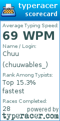 Scorecard for user chuuwables_