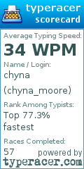 Scorecard for user chyna_moore