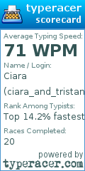 Scorecard for user ciara_and_tristan