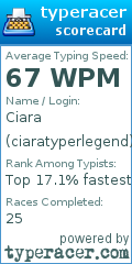 Scorecard for user ciaratyperlegend