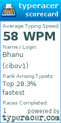 Scorecard for user cibov1