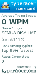 Scorecard for user cicak1112