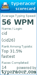 Scorecard for user cid26