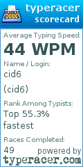 Scorecard for user cid6
