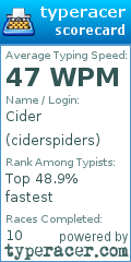 Scorecard for user ciderspiders