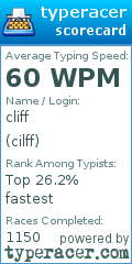 Scorecard for user cilff