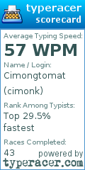 Scorecard for user cimonk