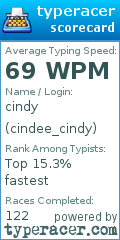 Scorecard for user cindee_cindy