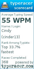 Scorecard for user cinder13