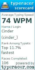 Scorecard for user cinder_