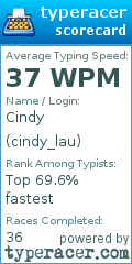 Scorecard for user cindy_lau