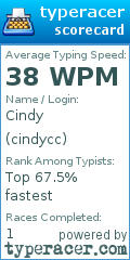 Scorecard for user cindycc