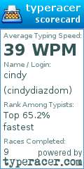 Scorecard for user cindydiazdom