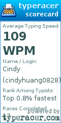 Scorecard for user cindyhuang0828