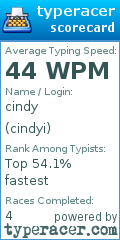 Scorecard for user cindyi