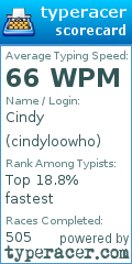 Scorecard for user cindyloowho