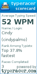 Scorecard for user cindypalmo