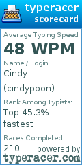 Scorecard for user cindypoon