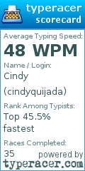 Scorecard for user cindyquijada