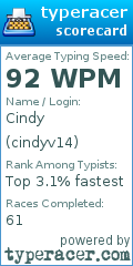 Scorecard for user cindyv14