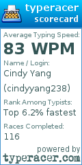 Scorecard for user cindyyang238