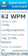 Scorecard for user cindyyseptiani