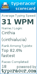 Scorecard for user cinthialucia