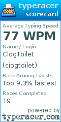 Scorecard for user ciogtoilet