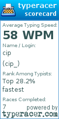 Scorecard for user cip_