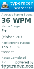 Scorecard for user cipher_20