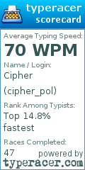 Scorecard for user cipher_pol