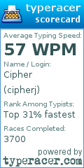 Scorecard for user cipherj