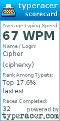 Scorecard for user cipherxy