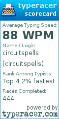 Scorecard for user circuitspells