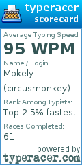 Scorecard for user circusmonkey