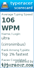 Scorecard for user cirronimbus