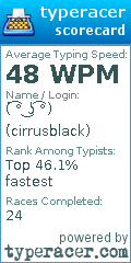 Scorecard for user cirrusblack