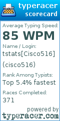 Scorecard for user cisco516