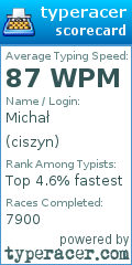 Scorecard for user ciszyn
