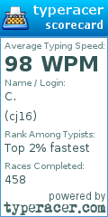 Scorecard for user cj16